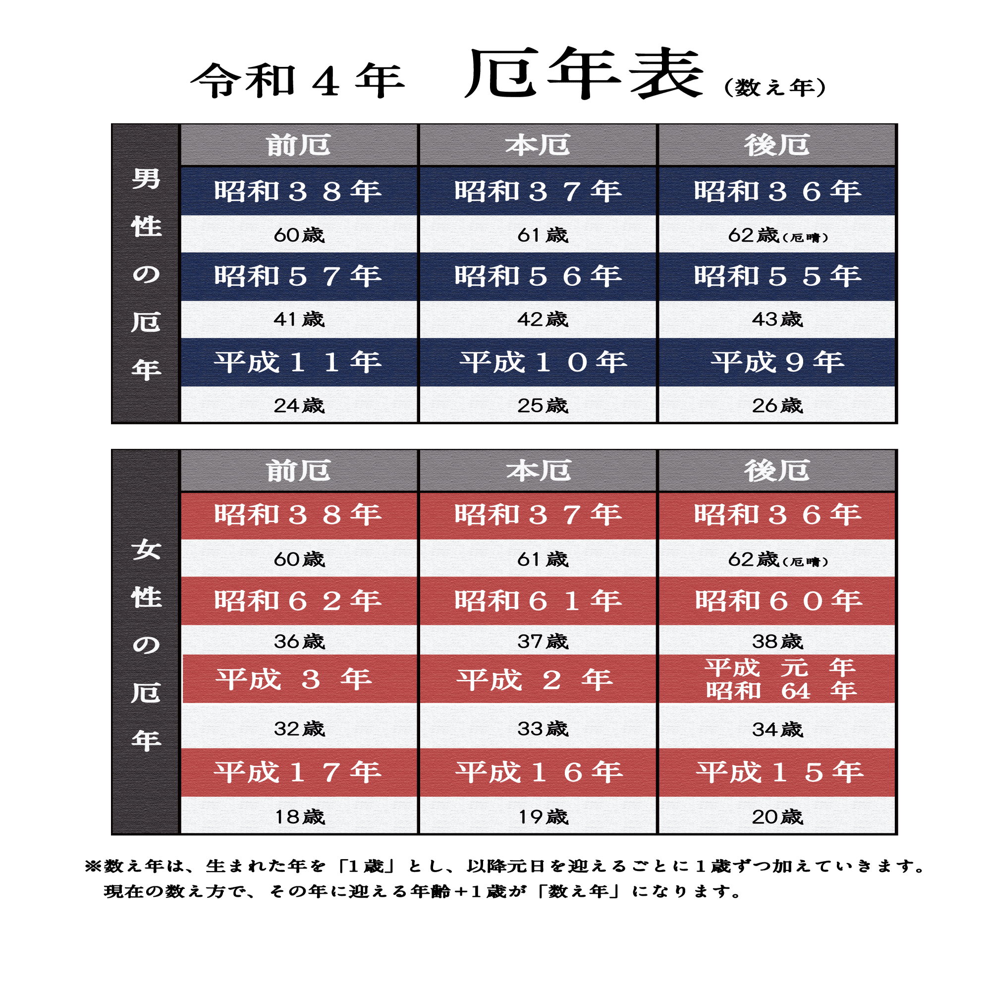 本当に災難に見舞われる 厄年 のもうひとつの面とは 小野照崎神社 Note