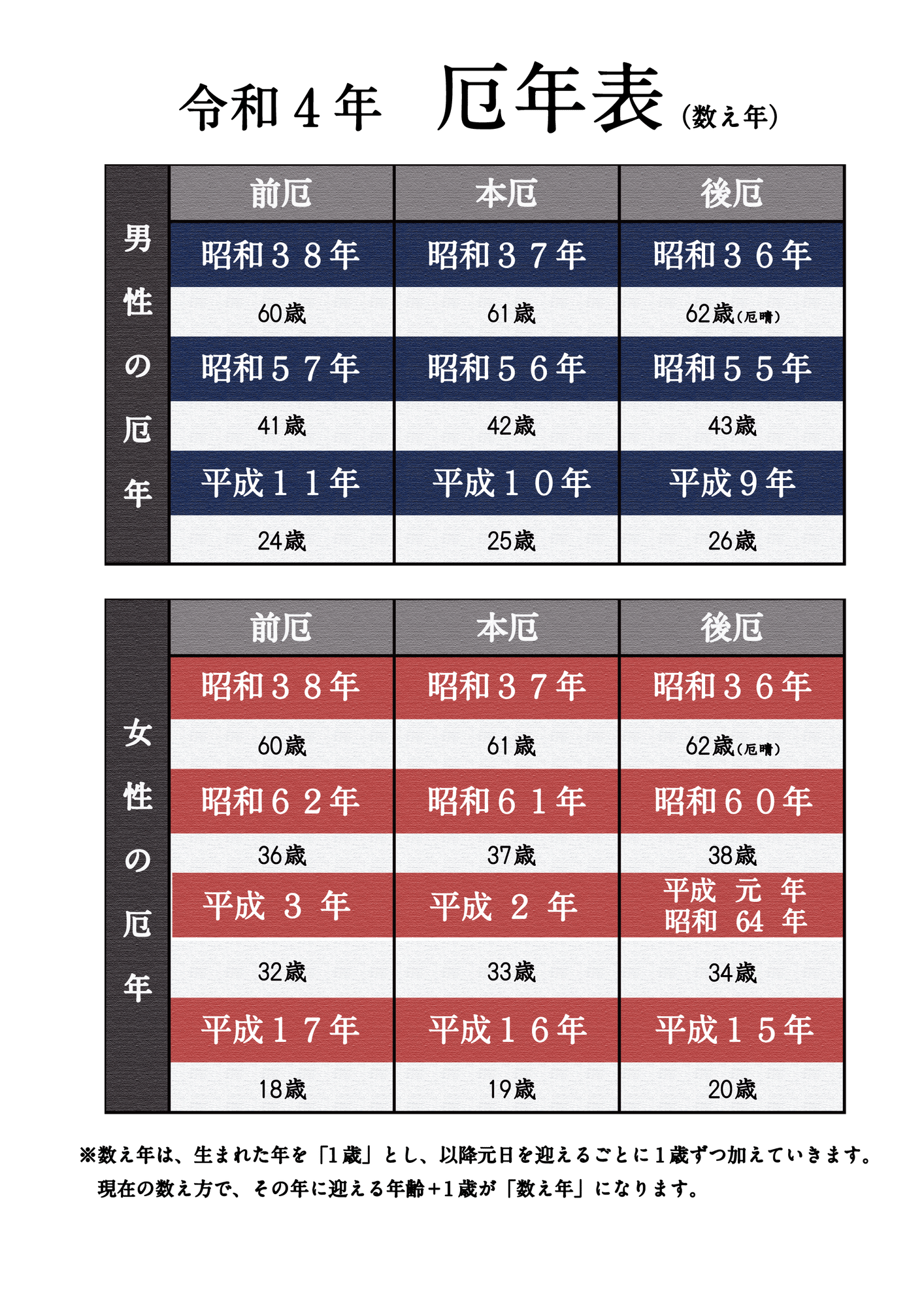 本当に災難に見舞われる 厄年 のもうひとつの面とは 小野照崎神社 Note 本当に災難に見舞われる 厄年 のもうひとつの面とは 小野照崎神社 Note