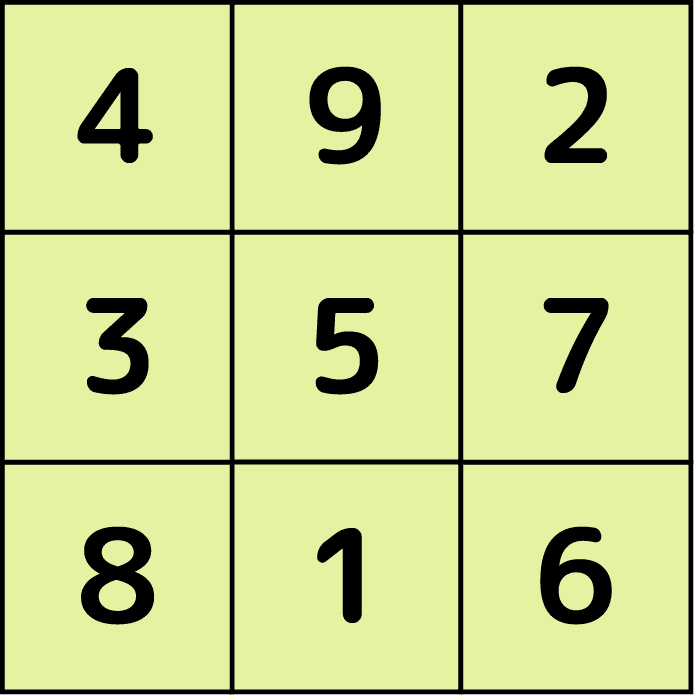 素数魔方陣を作ろう 解説 Marupeke Ikd Note 素数魔方陣を作ろう 解説 Marupeke Ikd Note