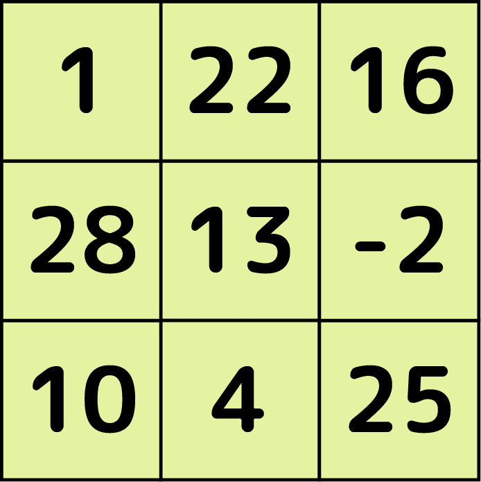 素数魔方陣を作ろう 解説 Marupeke Ikd Note 素数魔方陣を作ろう 解説 Marupeke Ikd Note