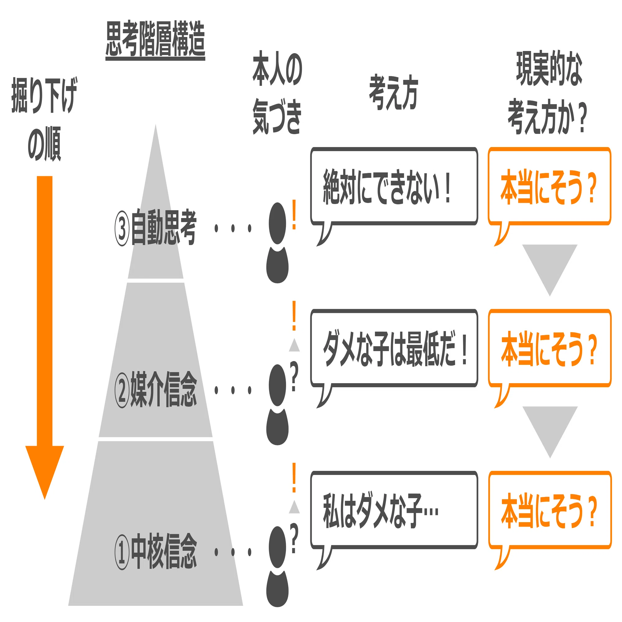 上級心理カウンセラー資格取得講座にて学んだこと3 ～認知療法～｜高橋 