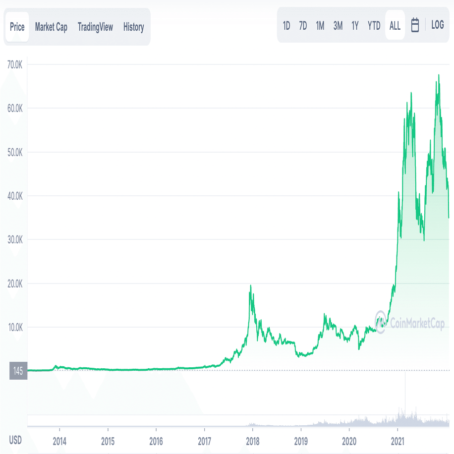 徹底解説】DAOってなんだお？〜課題と未来｜イケハヤ
