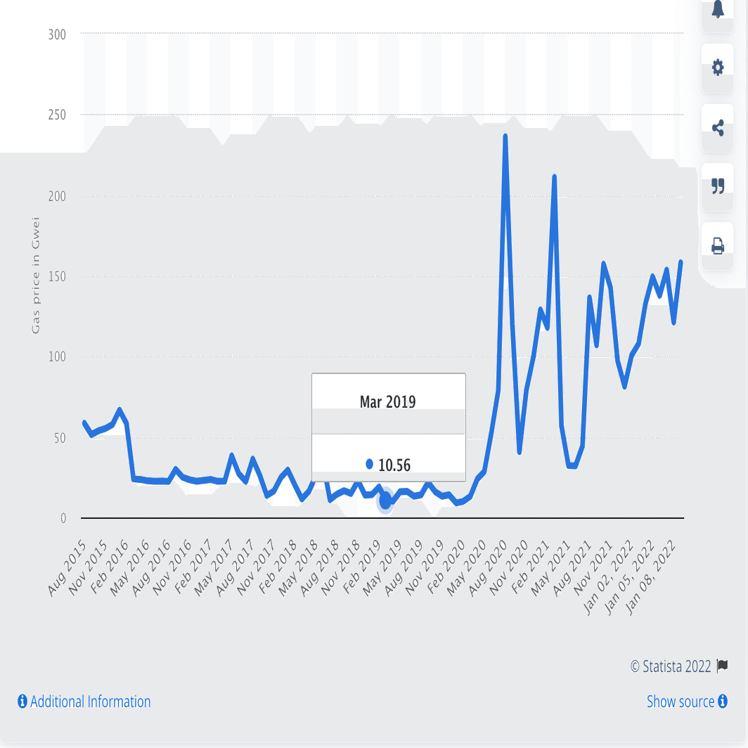 初心者向け】仮想通貨の手数料が高騰して（ガス戦争）NFT購入を断念した経験｜Dr.りん@複業✖︎投資