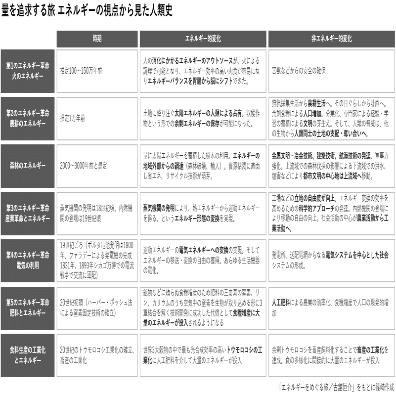 3個セット・送料無料 エネルギーをめぐる旅 - 通販 - www.bijoux