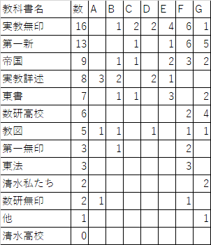 神奈川高校教科書 バラ売り 良心価格 新課程】神奈川県立高校使用教科書分析(国語・社会・商業編)【令