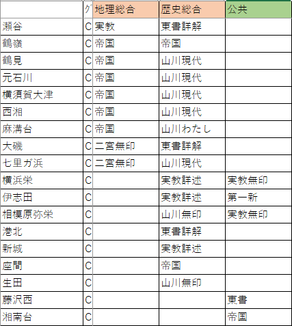 神奈川高校教科書 バラ売り 良心価格 神奈川県立横浜翠嵐高校 数学II/数学B 教科書・ノートセット