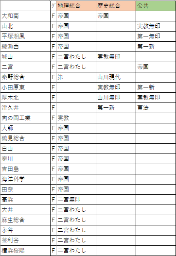 神奈川高校教科書 バラ売り 良心価格 2025年最新】Yahoo!オークション -神奈川県立高校の中古品・新品