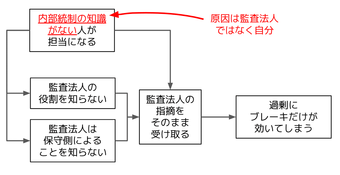 内部統制のおすすめ本を見つけたので紹介：内部統制の仕組みと