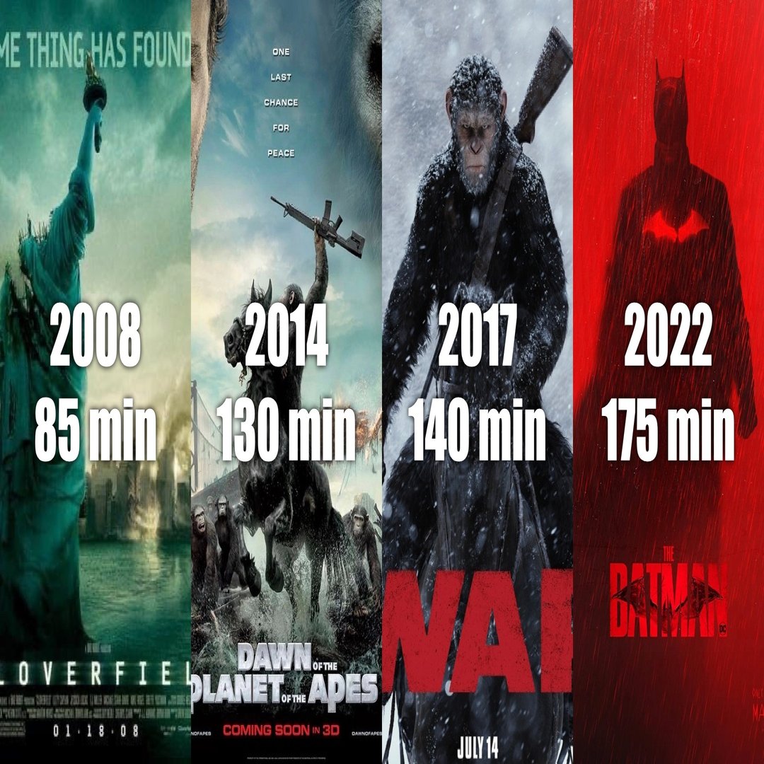 ヒーロー映画に3時間は長すぎるか 映画は90分がベスト説について まいるず Note