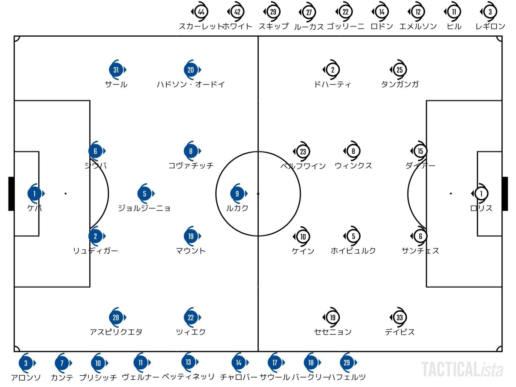 Catch Up Premier League 22 1 23 プレミアリーグ 第23節 チェルシー トッテナム ハイライト せこ まとめ記事用 Note