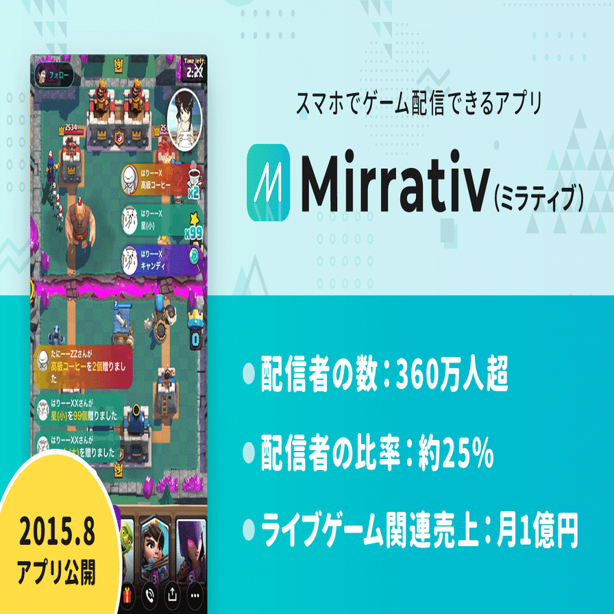 1本で月5 000万円を稼ぐ ライブゲーム ミラティブ が 事業の火種 見つけた方法 テレビcmに失敗した理由と 数より熱狂 がコミュニティを強くする話 アプリマーケティング研究所