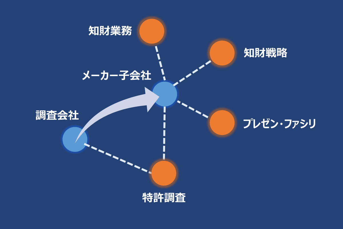 はじめまして、自分のキャリアを俯瞰して思ったこと｜kouichi.EK