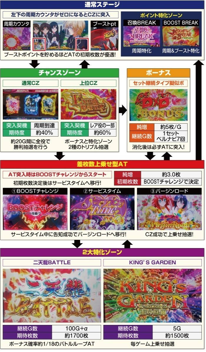 6号機 ハイスクールD×D2 実機 家庭用フルセット！ 6号機 ハイスクールD×D2 実機 家庭用フルセット！ 6号機 ハイ