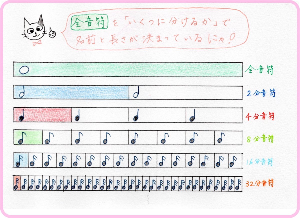 音符 音符の「名前」と「長さ」を覚えよう！｜青山かおる「音楽絵本♪」