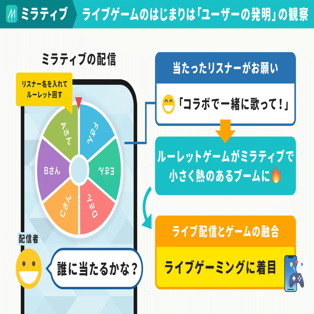1本で月5 000万円を稼ぐ ライブゲーム ミラティブ が 事業の火種 見つけた方法 テレビcmに失敗した理由と 数より熱狂 がコミュニティを強くする話 アプリマーケティング研究所