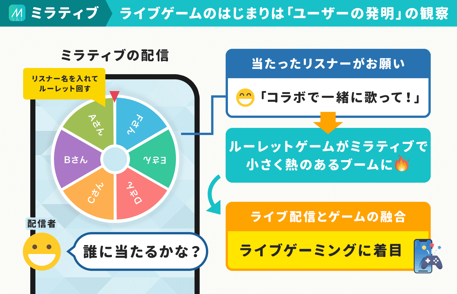 1本で月5 000万円を稼ぐ ライブゲーム ミラティブ が 事業の火種 見つけた方法 テレビcmに失敗した理由と 数より熱狂 がコミュニティを強くする話 アプリマーケティング研究所 1本で月5 000万円を稼ぐ ライブゲーム ミラティブ が 事業の火種 見つけた方法 テレビcmに失敗した理由と 数より熱狂 がコミュニティを強くする話 アプリマーケティング研究所