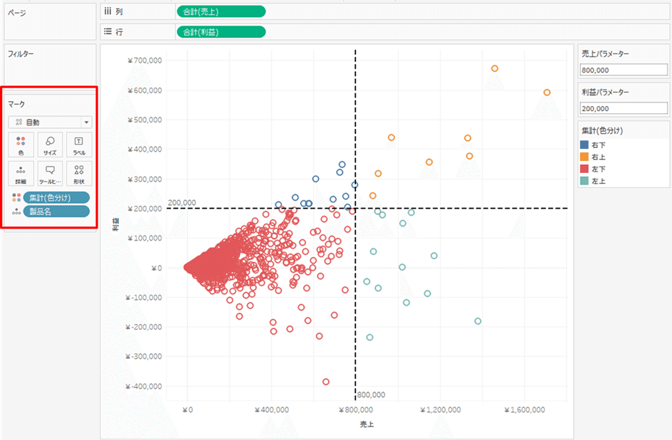 Tableau】4象限マトリクス クアドラントチャートの作り方｜パーソル