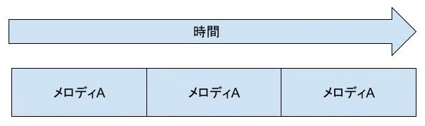 閑話 ディズニーランドのパレードと音響システム Phillsy Note 閑話 ディズニーランドのパレードと音響システム Phillsy Note