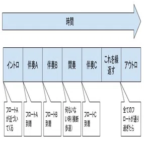閑話 ディズニーランドのパレードと音響システム Phillsy Note