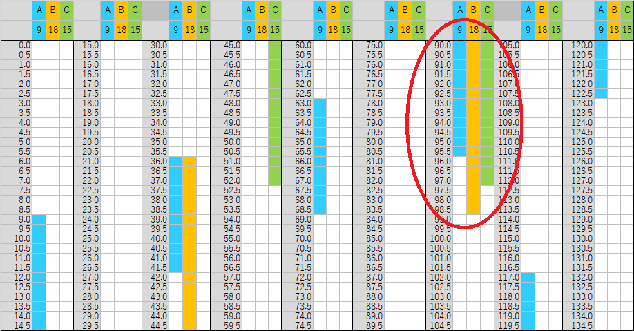 多重バフ型grand編成例の紹介 デレステのお勉強 19 としお Note 多重バフ型grand編成例の紹介 デレステのお勉強 19 としお Note