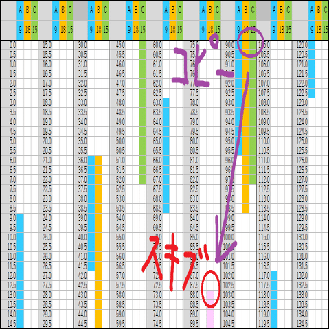 多重バフ型grand編成例の紹介 デレステのお勉強 19 としお Note