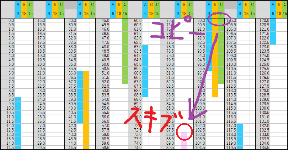 多重バフ型grand編成例の紹介 デレステのお勉強 19 としお Note 多重バフ型grand編成例の紹介 デレステのお勉強 19 としお Note