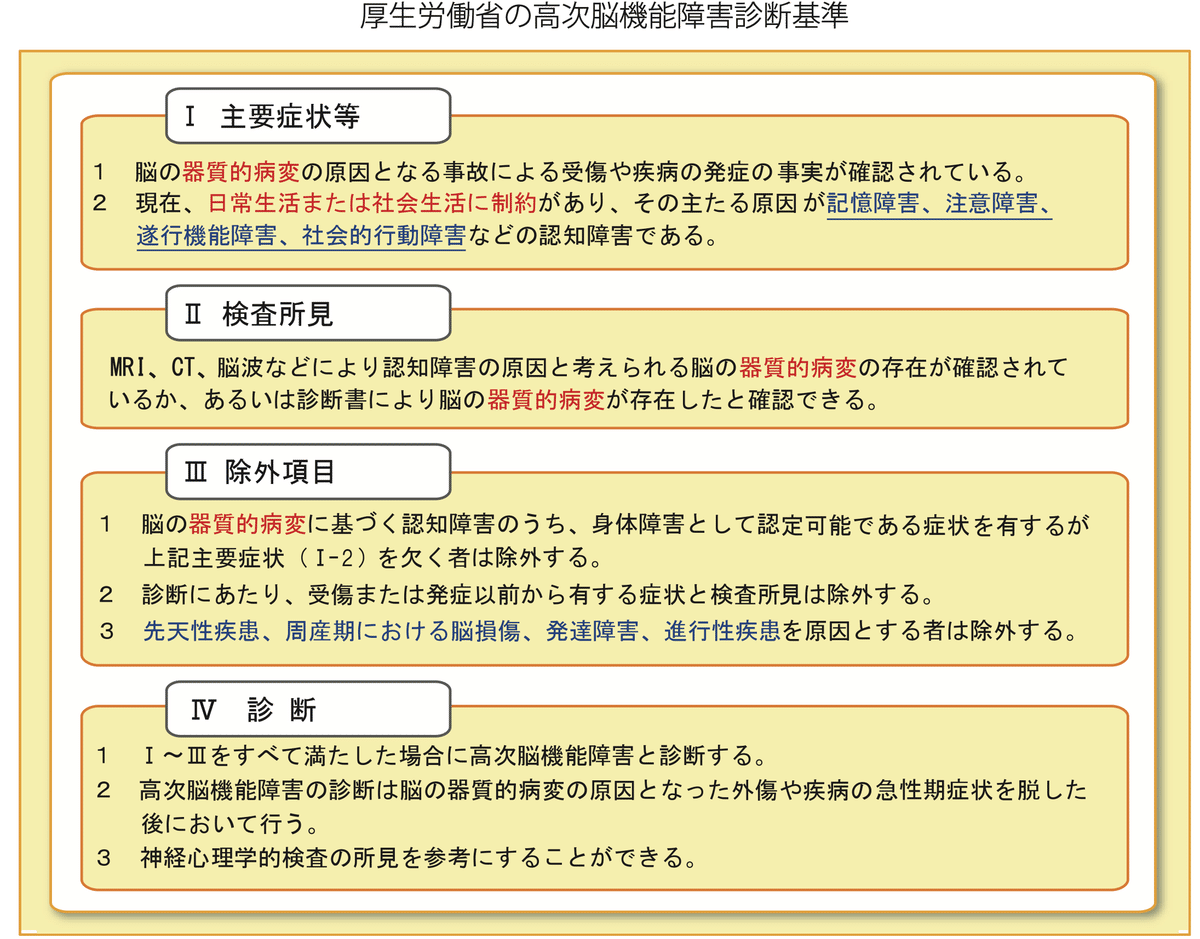 やさしい高次脳機能障害用語事典 / 種村 純【編】/白山 靖彦