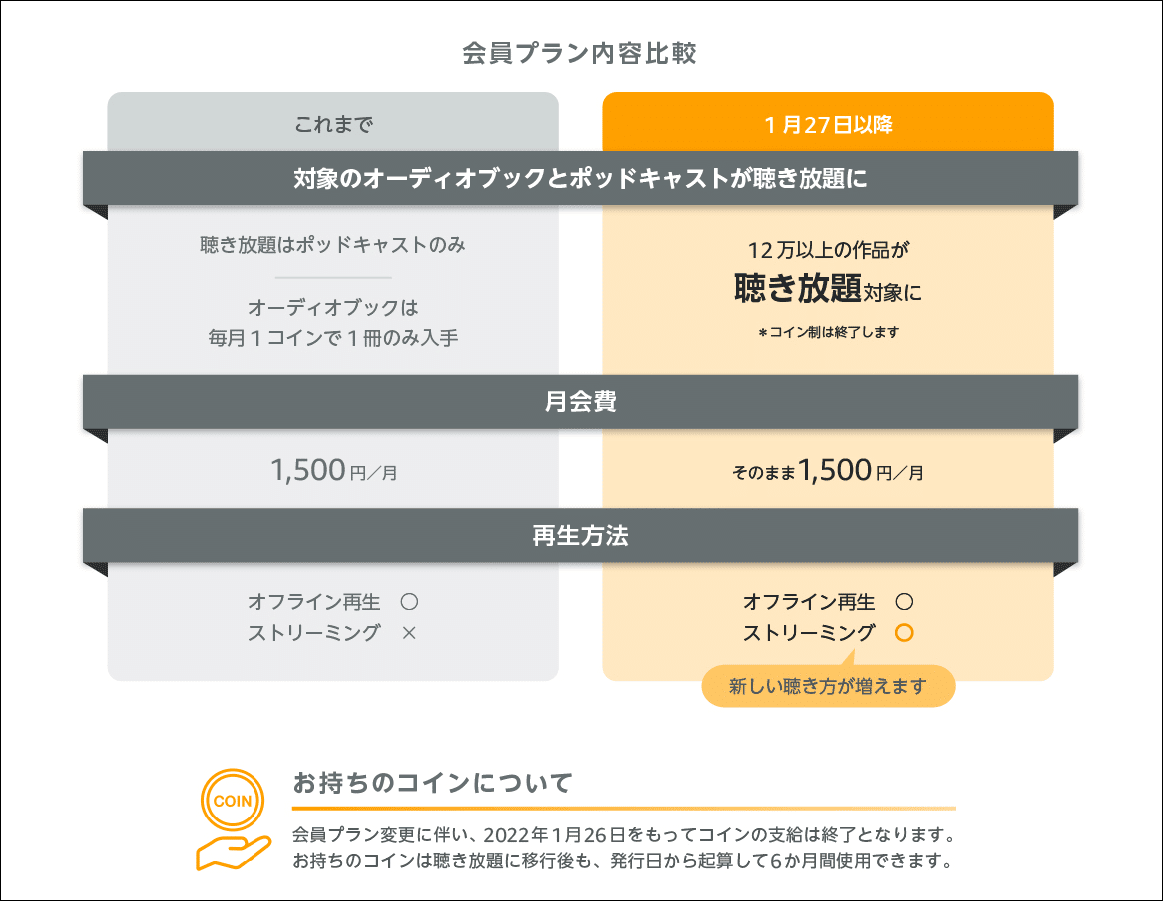 新Audibleは凄いぞ！！！｜しょう