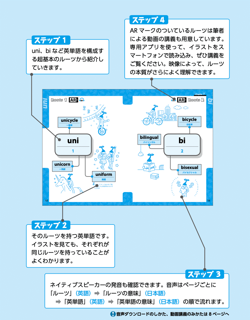 スポットライトを当たるべき おすすめ英単語帳7選 嶋津幸樹 Koki Shimazu Note スポットライトを当たるべき おすすめ英単語帳7選 嶋津幸樹 Koki Shimazu Note
