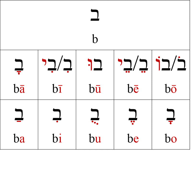 Indesignでヘブライ語の母音記号は表示できる 人文 社会 の中の人 Note