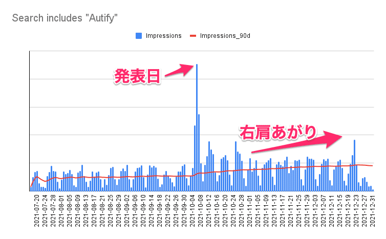 Autifyの資金調達PRで成果を最大化するためにやってよかったこと