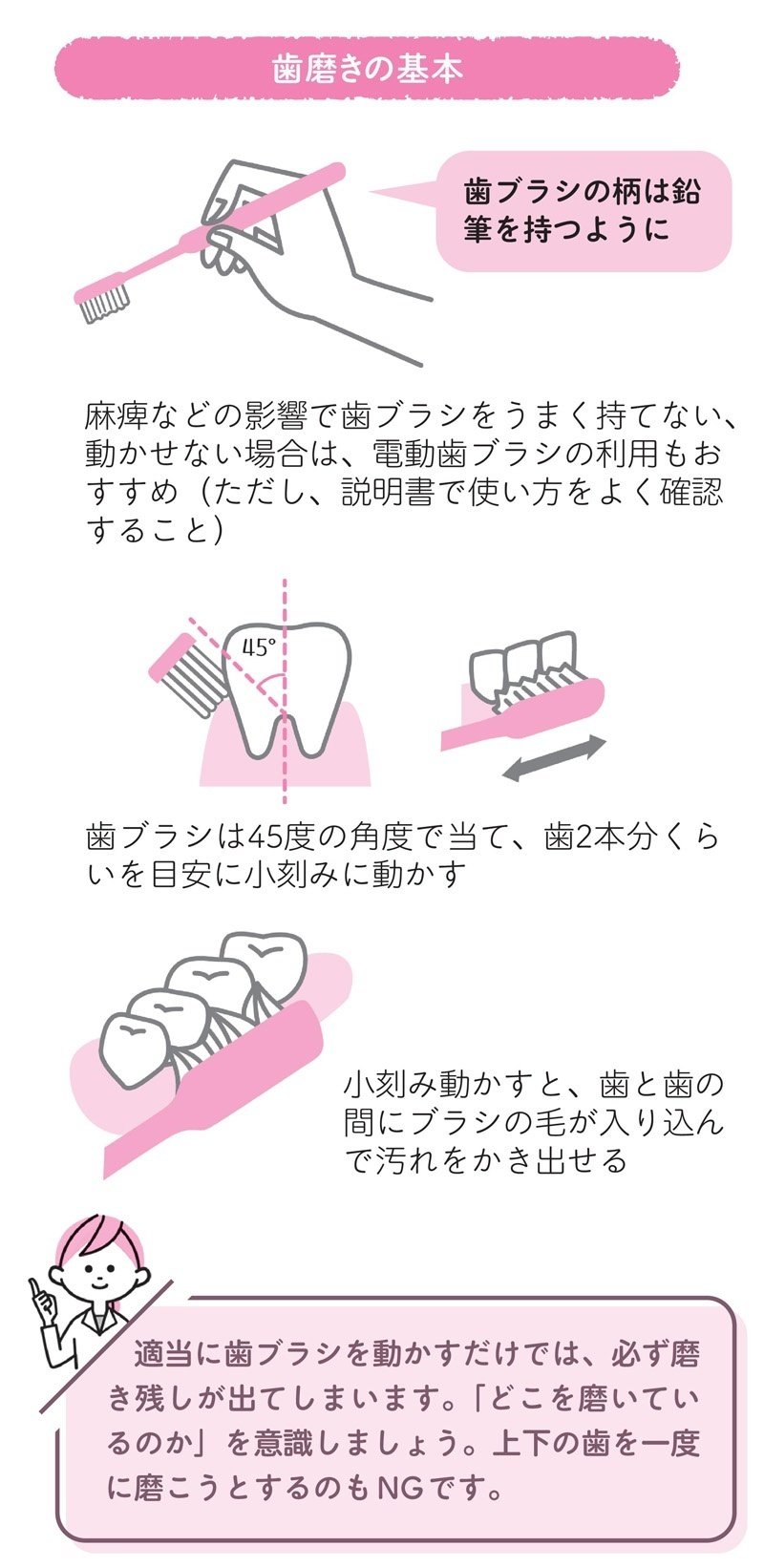 家庭介護での口腔ケア どこまでできる 食の楽しみを保つ歯磨きの方法 翔泳社の福祉の本 Note