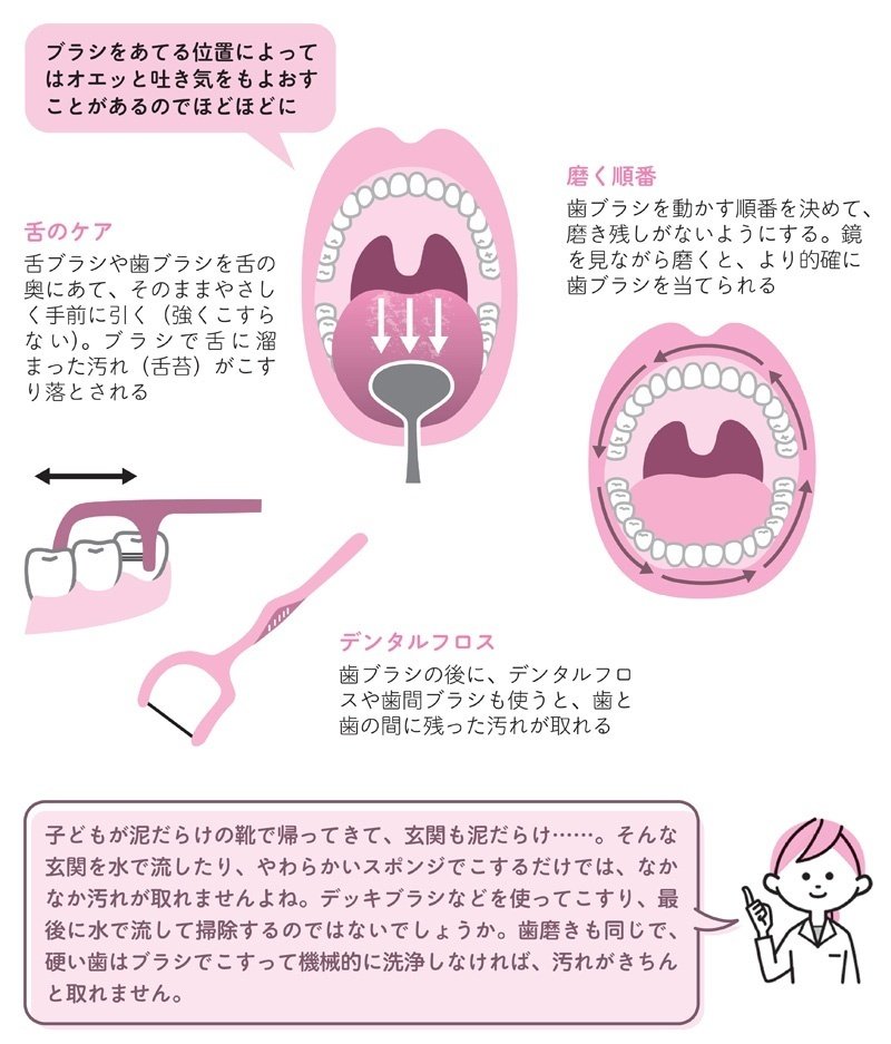 家庭介護での口腔ケア どこまでできる 食の楽しみを保つ歯磨きの方法 翔泳社の福祉の本 Note