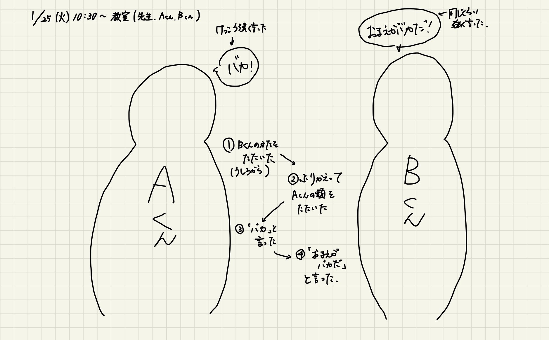 生徒指導で使える技術 コミック会話 おでん 小学校教諭 Note 生徒指導で使える技術 コミック会話 おでん 小学校教諭 Note