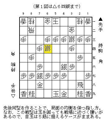 相早繰り銀 角換わり