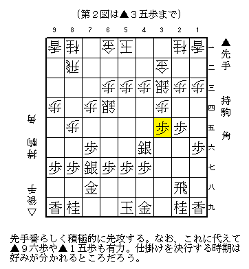 相早繰り銀　角換わり