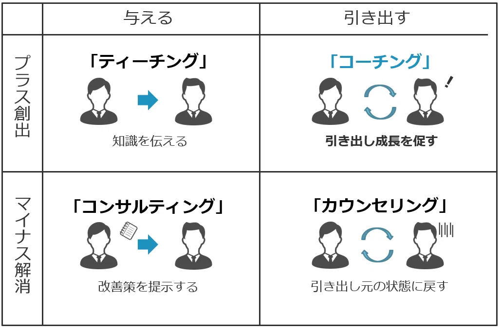 コーチングと似た役割との違い｜コーチ りょう