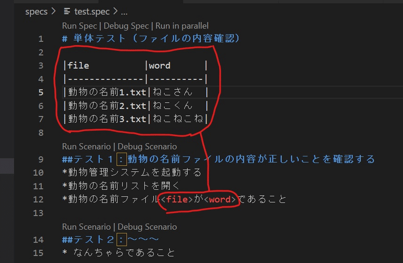 簡単！自動化テストツール「Gauge」の導入からテスト実行まで ｜SHIFT Group 技術ブログ