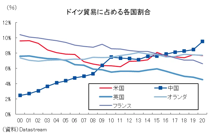 やはり大きかったメルケルの抜けた 穴 迷走目立つドイツ新政権 唐鎌大輔 みずほ銀行 チーフマーケット エコノミスト