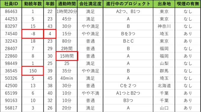 はじめての統計学~データの集計について~|大人のための数学教室「和」