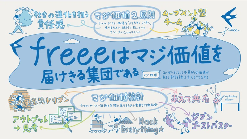 Article content