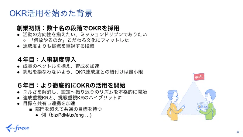 Article content