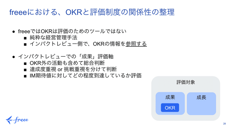 OKRと評価制度の関係