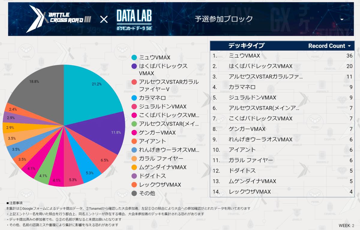 分析版】BXRⅢ予選デッキデータ[1/23ルビー・サファイア]｜CHANG