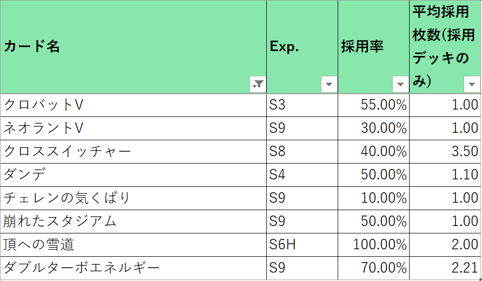 分析版】BXRⅢ予選デッキデータ[1/23ルビー・サファイア]｜CHANG