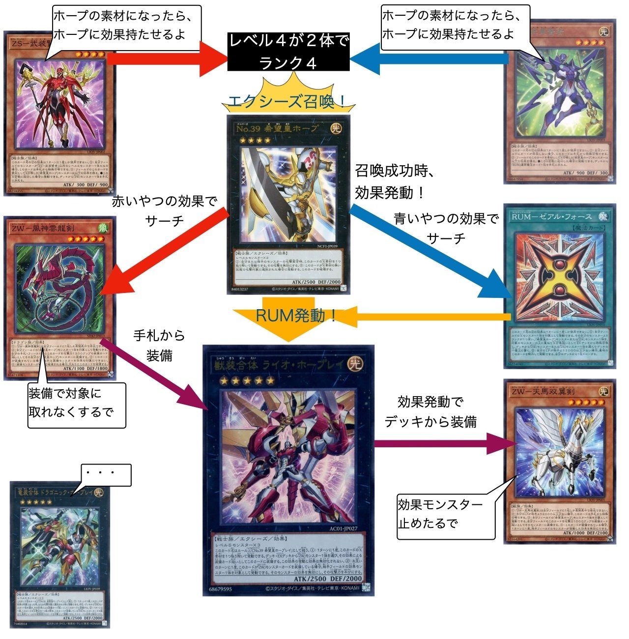 遊戯王】ホープデッキ(ストラク2+α)【マスターデュエル】|灯音 遊戯王】ホープデッキ(ストラク2+α)【マスターデュエル】|灯音