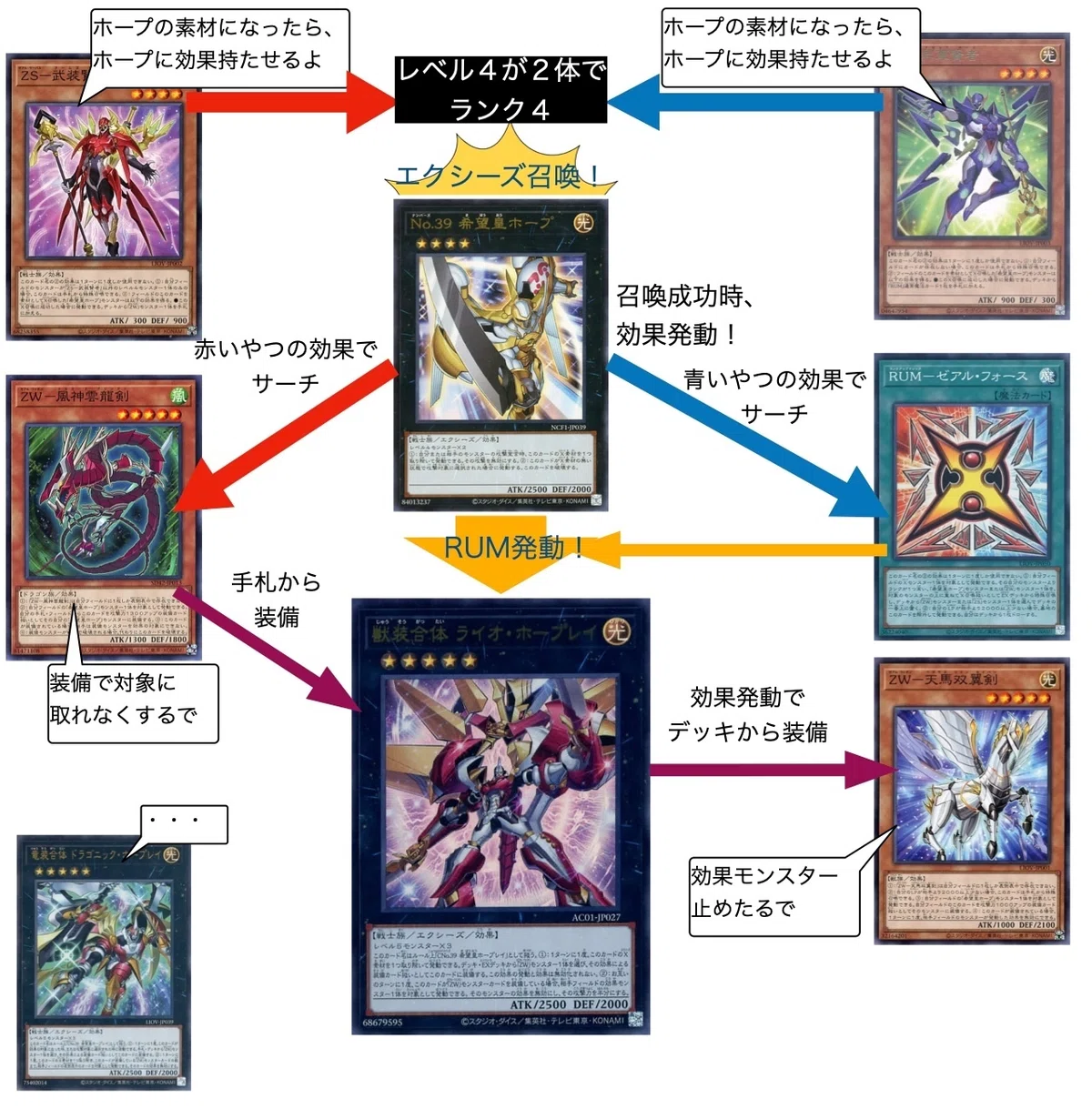 遊戯王 ZWホープデッキ オノマトホープ 二重スリーブ付き 遊戯王 