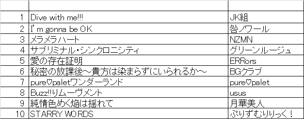 にじさんじのオリジナル曲って どれだけあるんだろうか わぐ Note