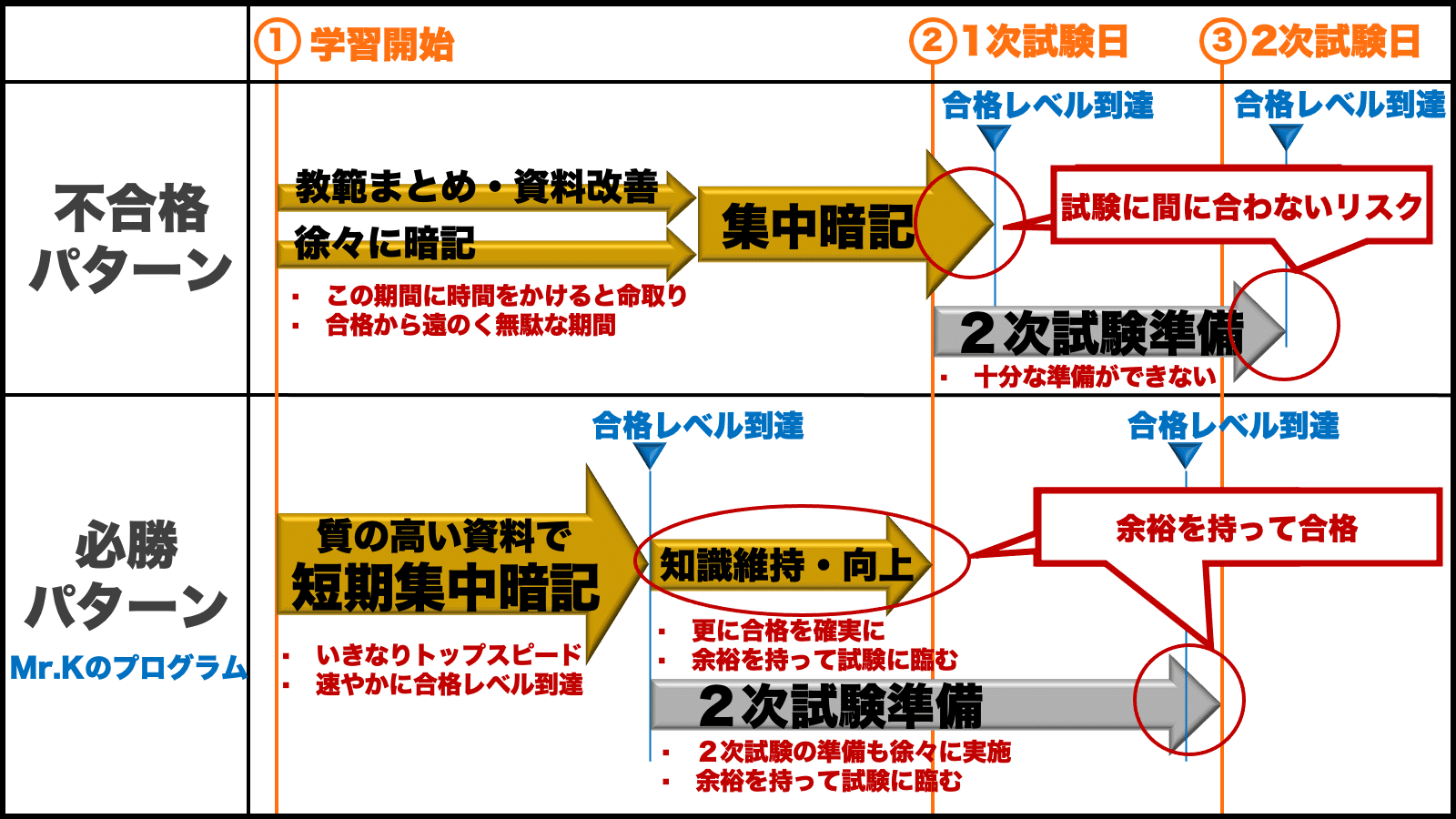 CGS 二次試験 完全対策 neuroid.uprrp.edu