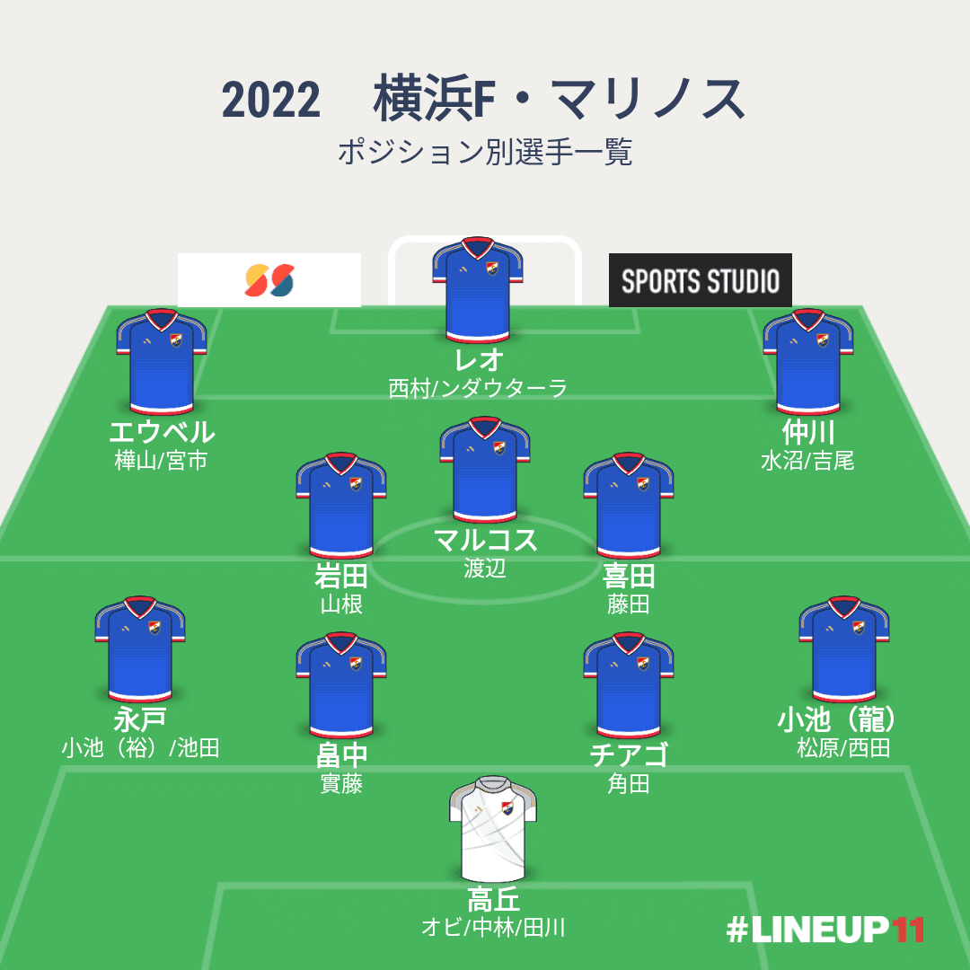 22年シーズン 横浜f マリノス 開幕前予想フォーメーション 165 みかづき Note